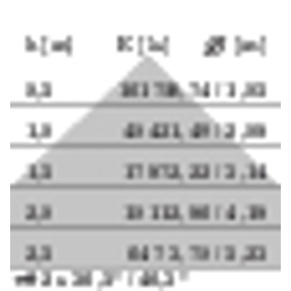 SL629LED AB 69W 840 DALI WIT DIR image 7