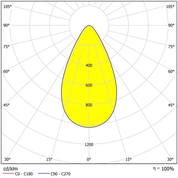 FORCA LED Mini 67W 7750lm 4000K IP65 50?symmetric, grey image 5