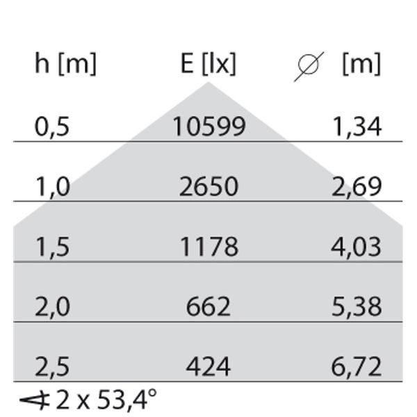 TRY S/EW 50(53W) 3000K image 4