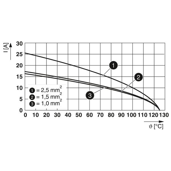 HC-B16-I-PT-CI-F - Contact insert image 9