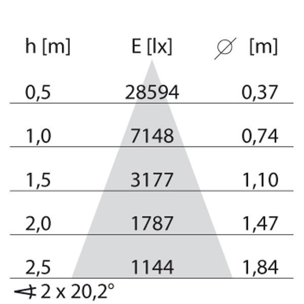 EB435 LED (188mm) 35W 830 FLOOD WIT DALI image 9