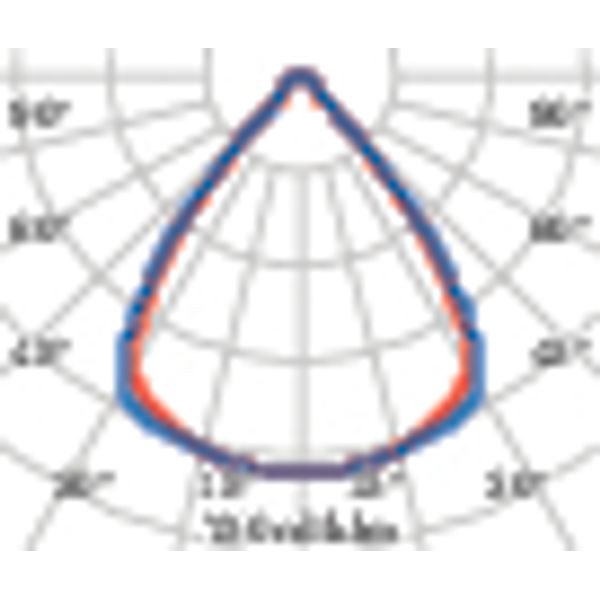 FLEXILED 4IL23S/A840WH9016LW1240/310 image 4