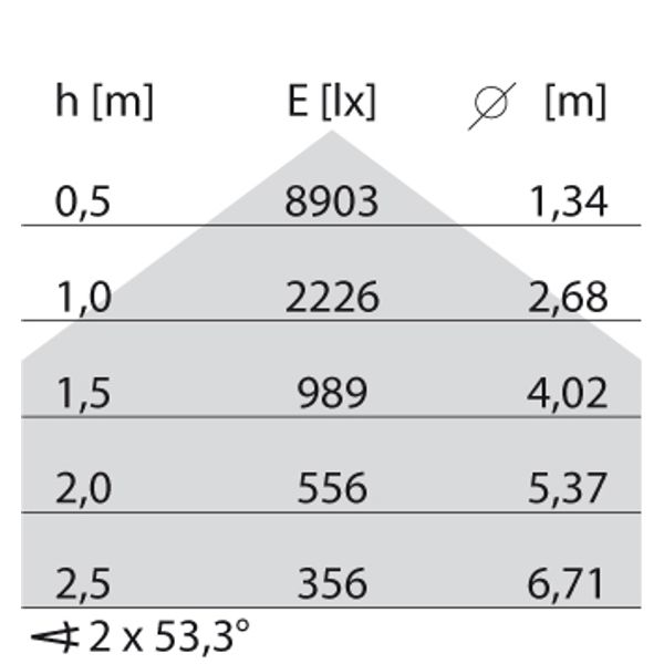 TRY S/EW 39(42W) 4000K DALI image 7