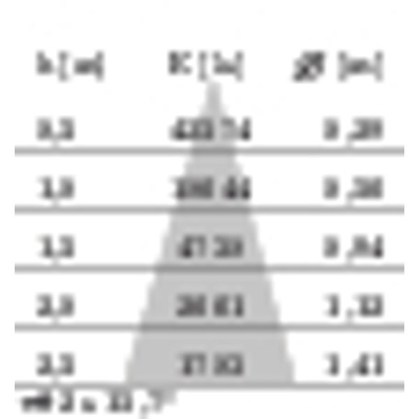 AS427 LED 35W MED. 4000K BLACK image 8