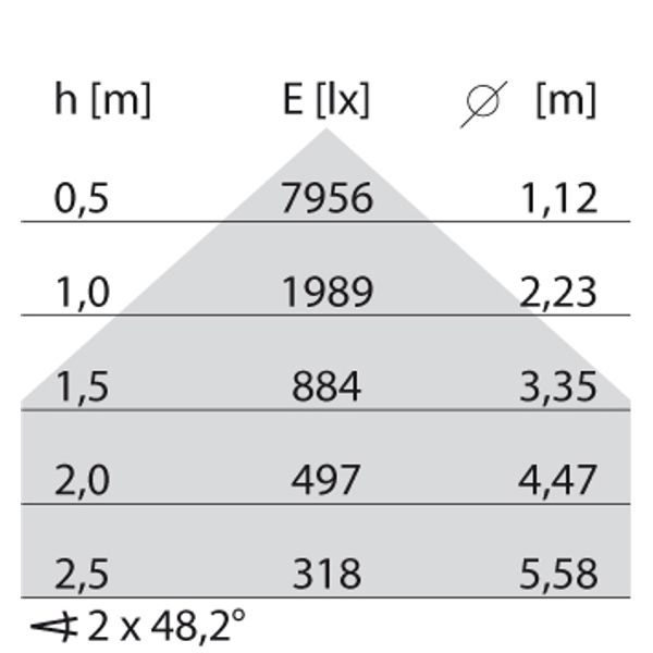 DLSB220 LED 46 C/EW 840 image 7