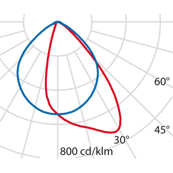 QUASAR 30 LED-23,5W 3K TECH+NOOD ANTR. image 8