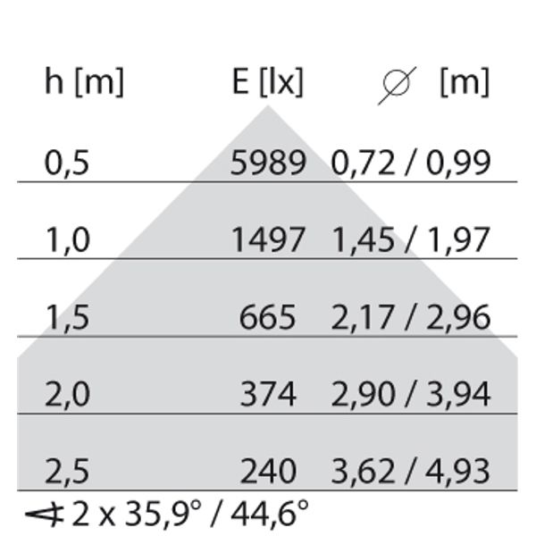 TRY 2A/M 23W(25W) 4000K image 9