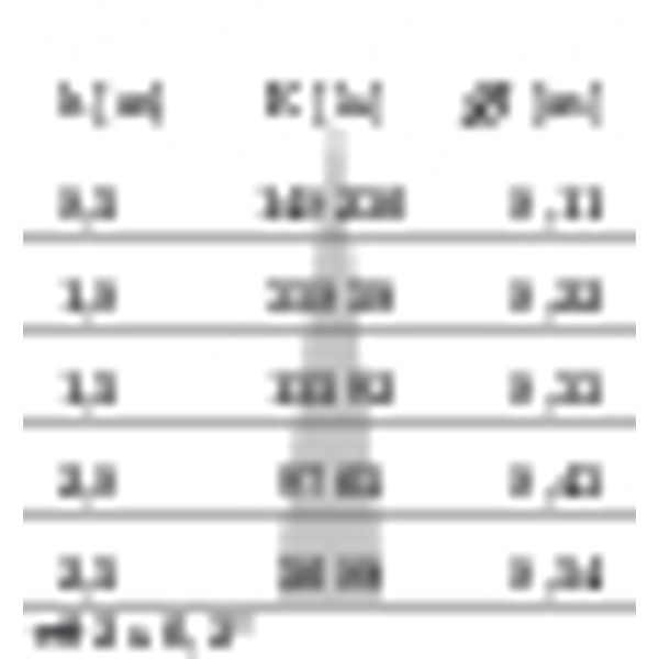 TRACK 1000-36W S/I (12Â°) 3000K image 4