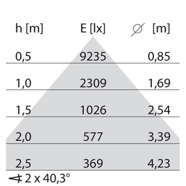SL720+SM RXL 30 S/B 830 GREY BT-S MP image 8