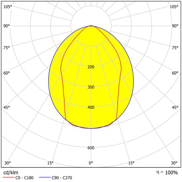 Linda LED CONIC 2x30W, 4000K, 9342lm, IP65, grey, L=1570mm image 2