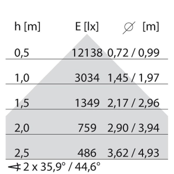 TRY 2A/M 50W(53W) 4000K image 9
