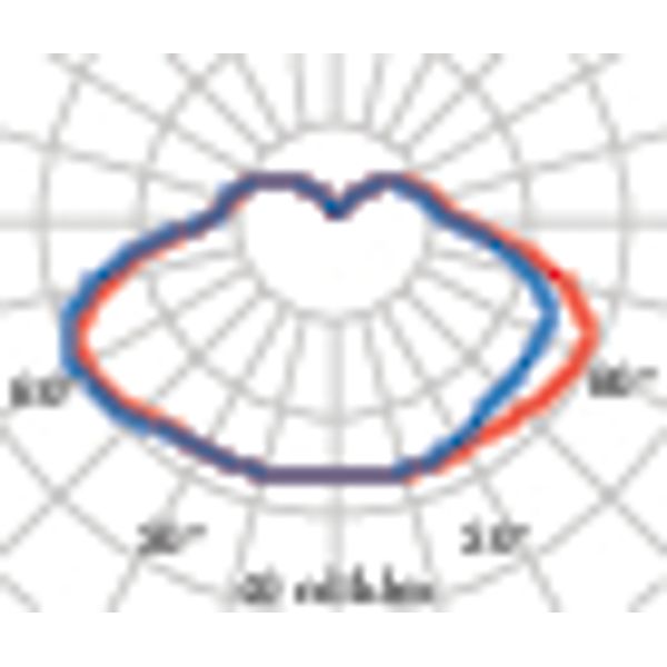 DROP 28 E27 WIT image 4