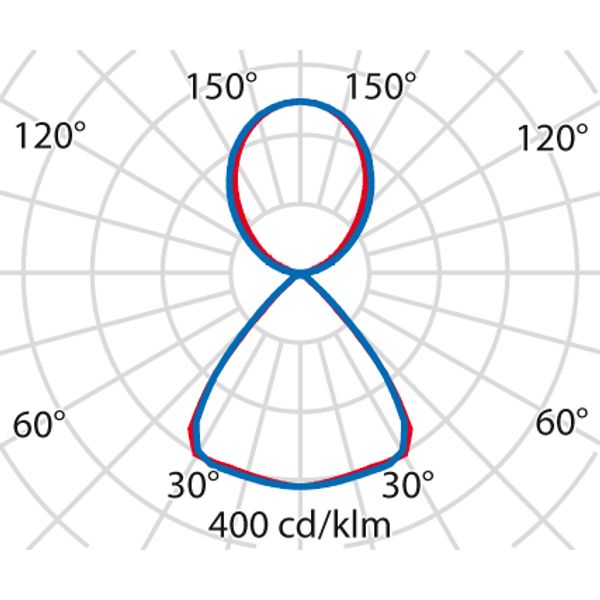 SMALL SL REFLECTOR 57W S/C 830 WIT DALI image 4