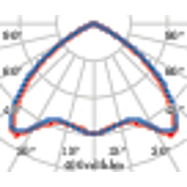 TRY S/EW 31(34W) 3000K image 5