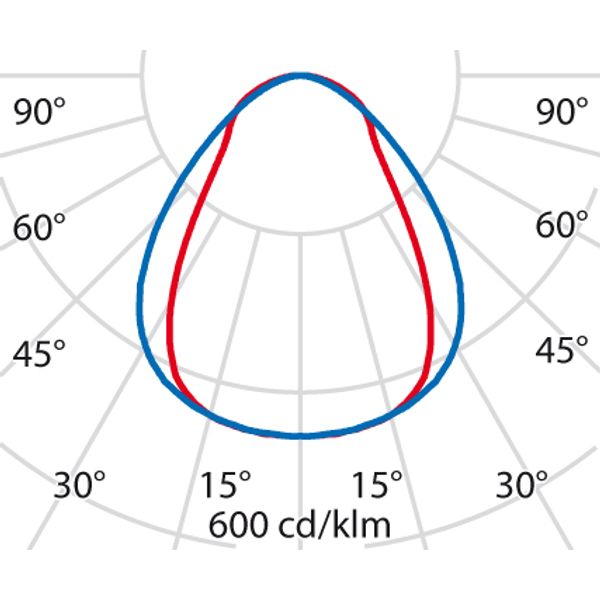 SL629LED AB 54W 830 DALI GREY DIR image 8