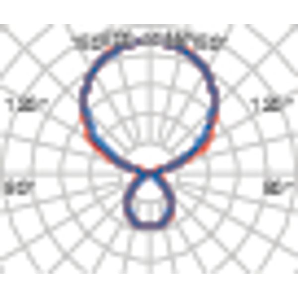 SL720LED SLL 95 S/D 840 WH9016 SEIR MP image 5