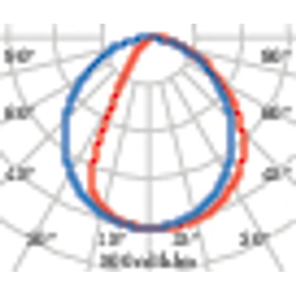 POLO+211,5W 4000K WIT image 6