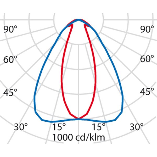 LAMA+ ELL 70 740 SMART image 5