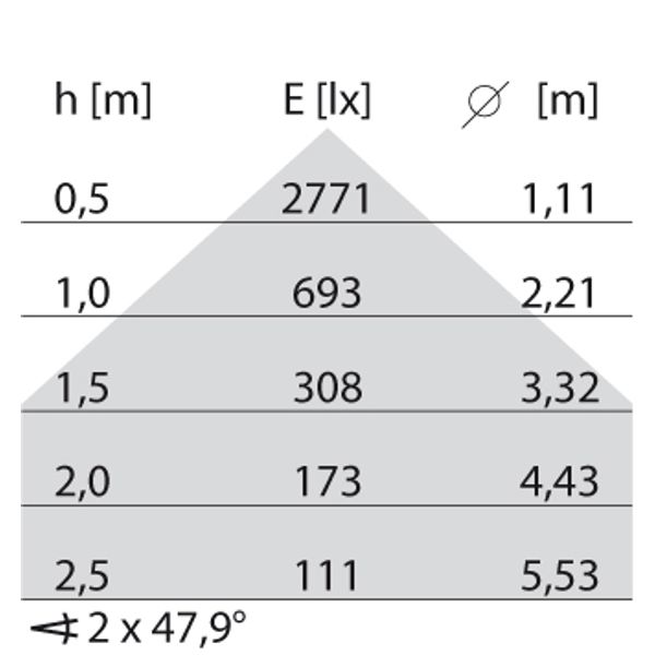 DLSB150 LED 17 C/EW 830 DALI image 8