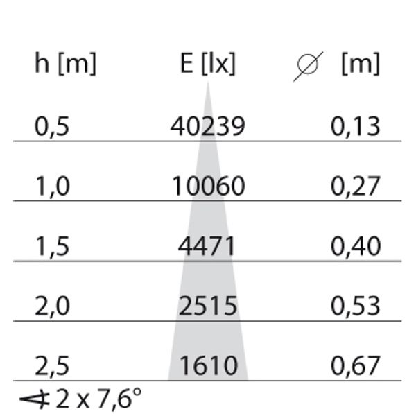 EB432 LED (112mm)14W 830 SPOT WIT image 4