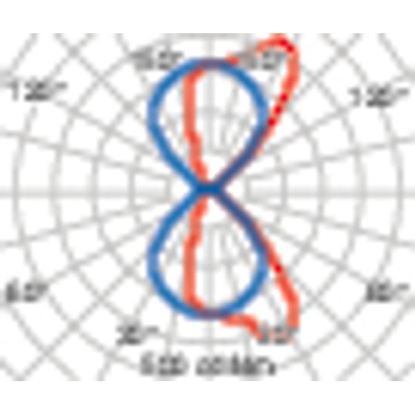 QUASAR 20 LED-23,2W 3000K DOUBLE TECH ZW image 7