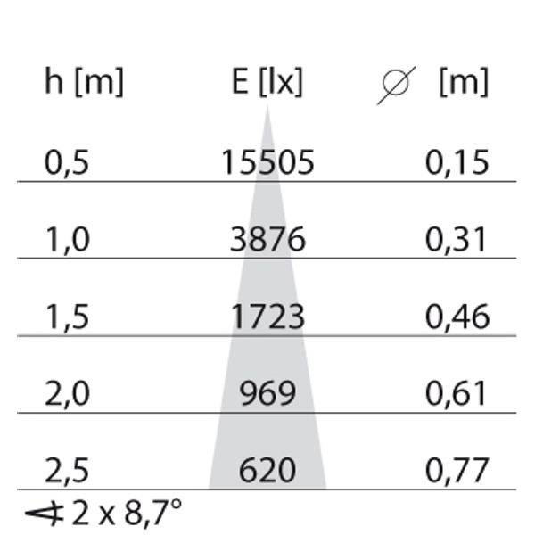 EB431 LED (85mm) 9W 840 SPOT WIT DALI image 7
