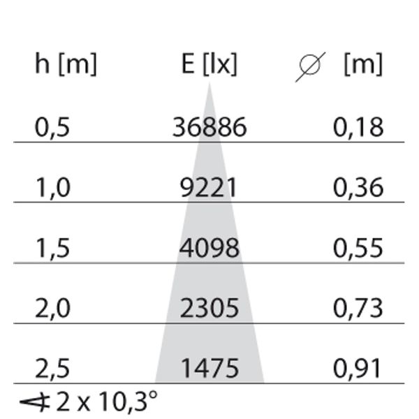 EB433 LED (138mm) 20W 830 MED. WIT image 5