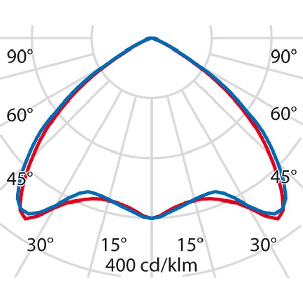 TRY S/EW 39(42W) 4000K DALI image 9