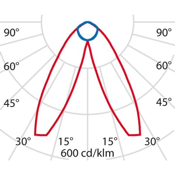 AS615 40 2A/M 3000K WIT DALI image 6