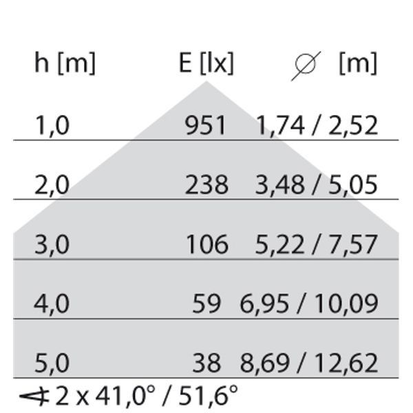 SL629LED PL M 54 S/C 930 WH9016 DALI MP image 8