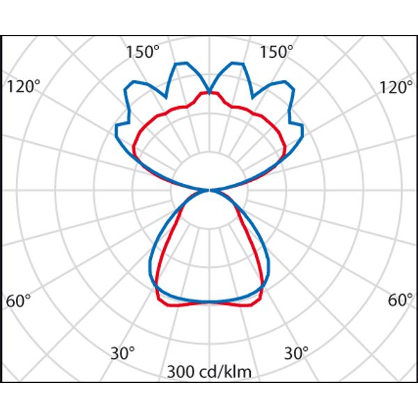 SL629LED PL L 69 S/C 930 WH9016 DALI MP image 8