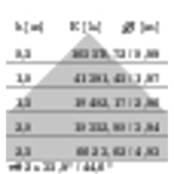 TRY 2A/M 81W(85W) 3000K DALI image 6