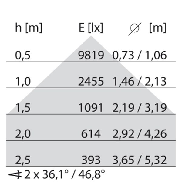 SL630LED AB 45W 4000K DALI GREY DIR image 7