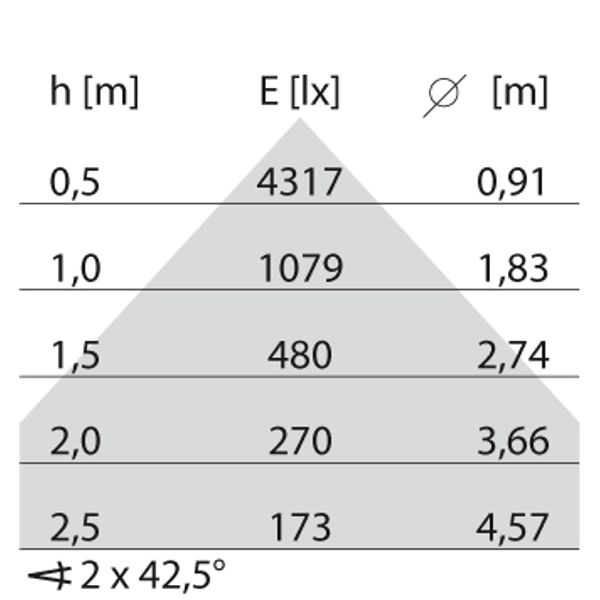 SL740XL LED FS130W 4000K DALI WIT image 7