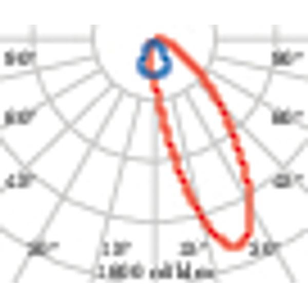 FLEXILED 5IL37A/M840WH9016LM1500/150 image 5