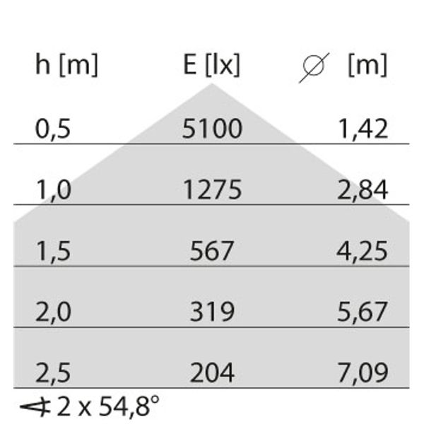 FLEXILED 5RE22S/A840WH9016OP1500/150 image 5