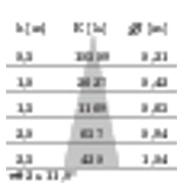 EB431 LED (85mm) 9W 840 MED. BLACK DALI image 6