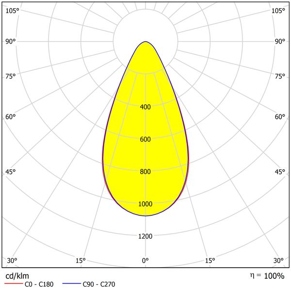 FORCA LED 155W 20700lm/740 IP65 50ø symmetric grey image 3