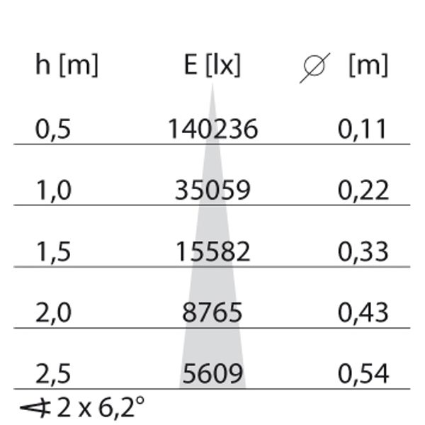 TRACK 1000-36W S/I (12Â°) 3000K image 8