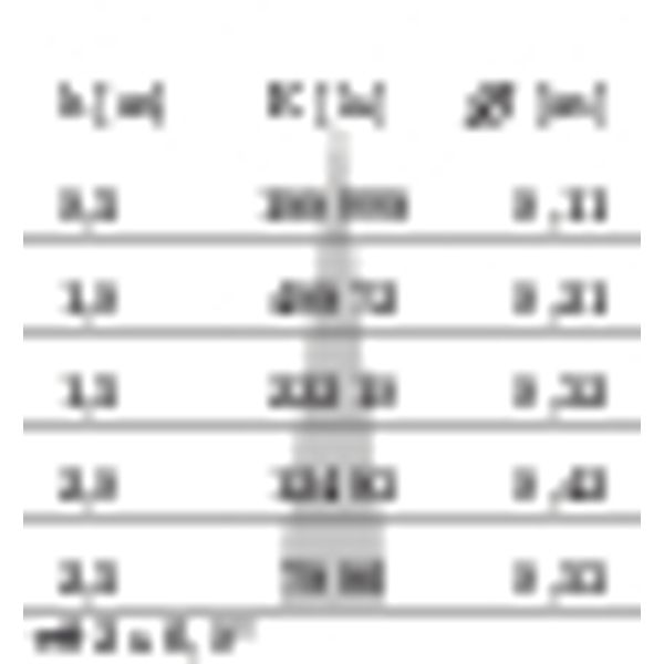 EB435 LED (188mm) 40W 840 SPOT WIT DALI image 8