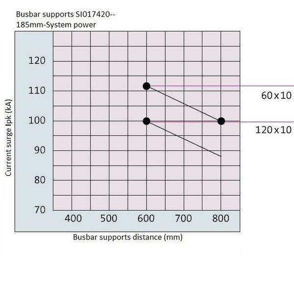 Busbar support 3-pole for drilled busbars 60 - 120 x 10mmý, (The price is shown without markup on metals. Request a quote for accurate information) image 2