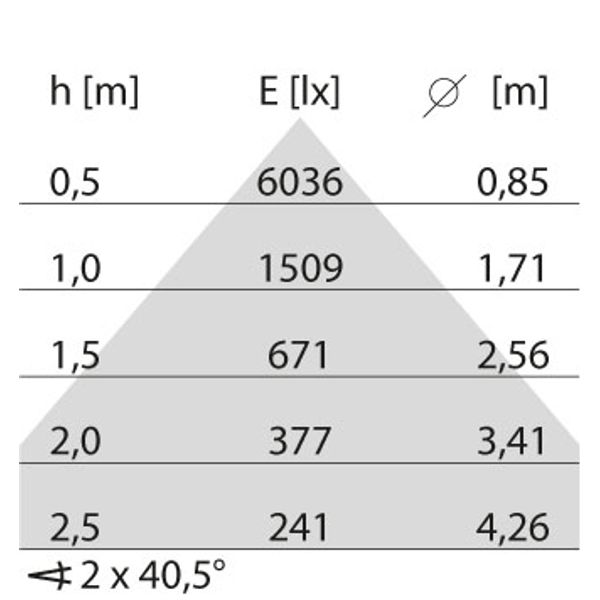 FLEXILED 4IL17S/A840WH9016MP1200/150 image 8