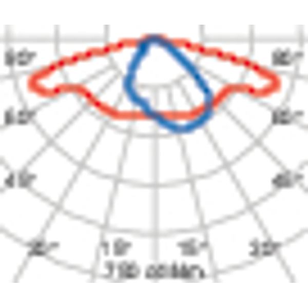 THEOS GLASS MINI 35 SR/075 4000K AN image 5