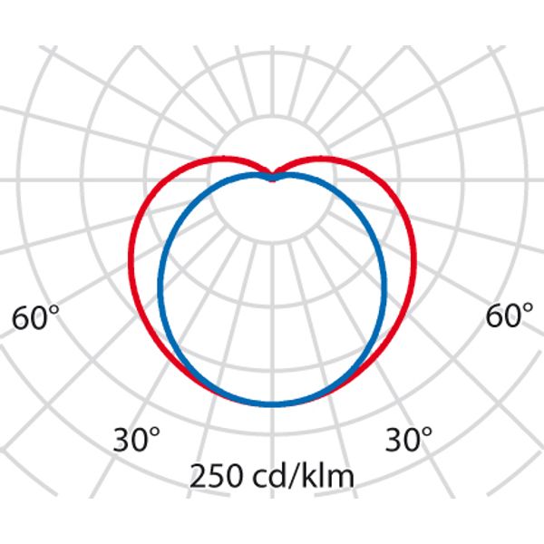 CHIP OVAL 25 LED 3000K BLACK 6.5W image 7