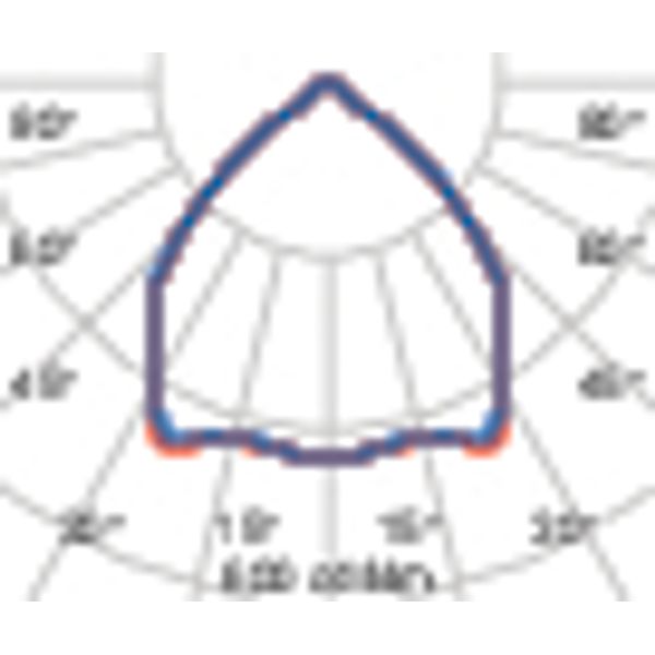 AMIGO 36 25W 940 UGR image 4