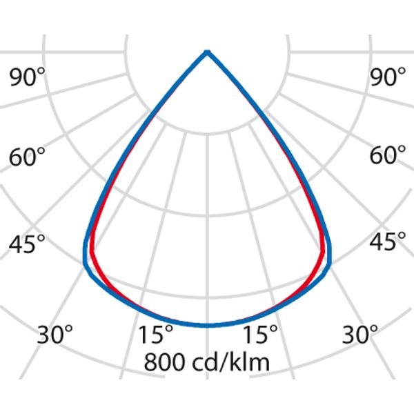 FLEXILED 4RE23S/A840WH9016LB1200/150 image 7
