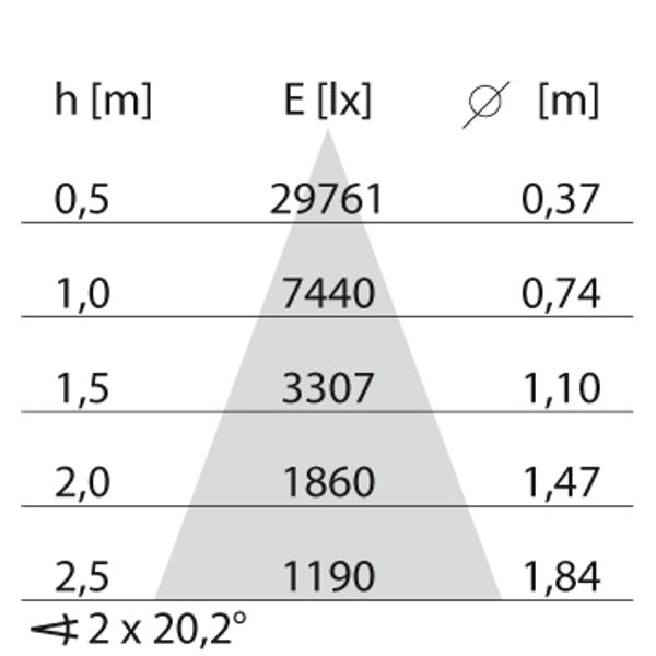 EB435 LED (188mm) 35W 840 FLOOD WIT DALI image 10
