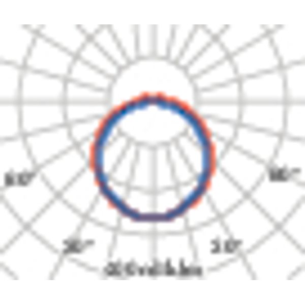 NORMA+120 CL/25W 840 DALI HO image 8