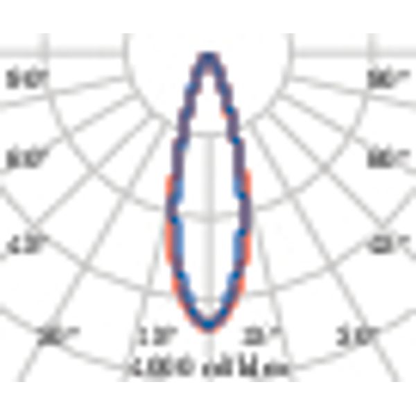 OMBRA 1500 S/M (30Â°) 54W 3000K image 9