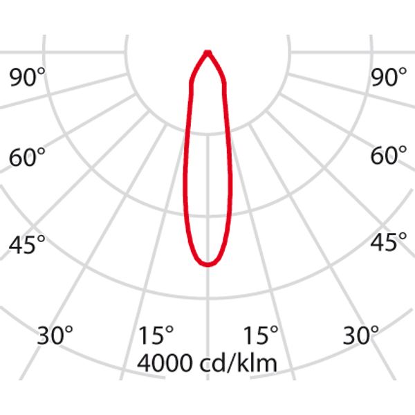 EB431 LED (85mm) 9W 840 MED. BLACK DALI image 7